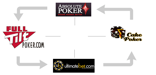 Sunday Poker Tournaments at the Leading Poker Rooms of the World.